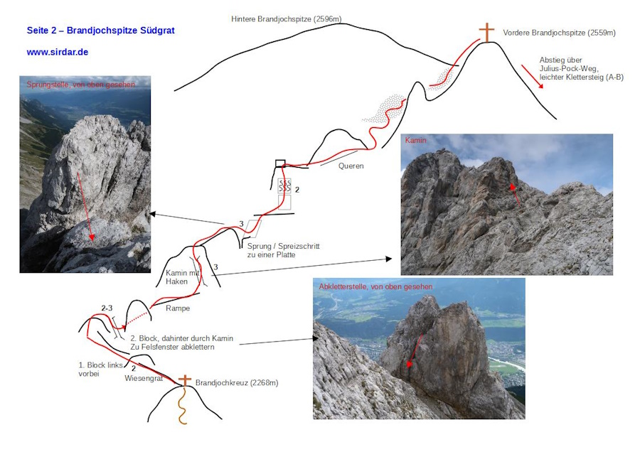 Topo Brandjochspitze Sdgrat